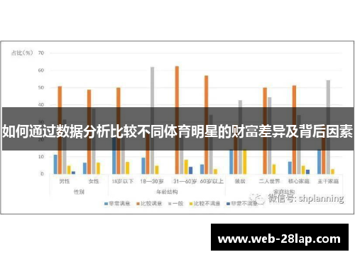 如何通过数据分析比较不同体育明星的财富差异及背后因素