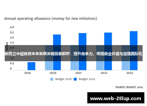 新西兰中超联赛未来发展关键因素解析：提升竞争力、增强商业价值与加强国际化