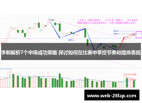 李毅解析7个中场成功策略 探讨如何在比赛中掌控节奏和提高表现
