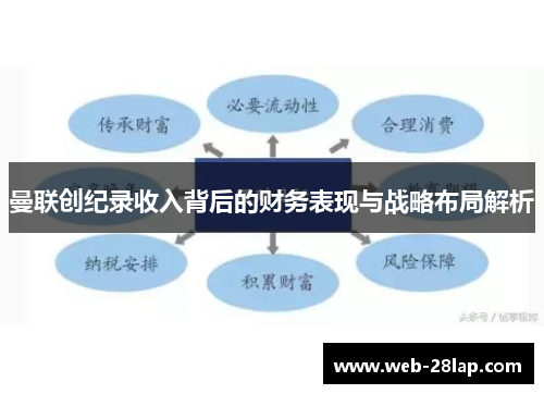 曼联创纪录收入背后的财务表现与战略布局解析