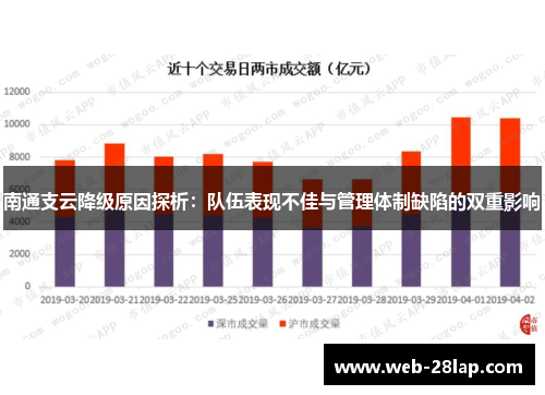 南通支云降级原因探析：队伍表现不佳与管理体制缺陷的双重影响