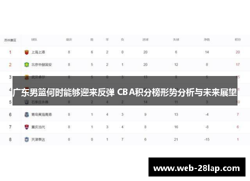 广东男篮何时能够迎来反弹 CBA积分榜形势分析与未来展望