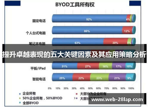 提升卓越表现的五大关键因素及其应用策略分析