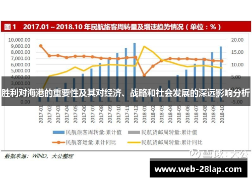 胜利对海港的重要性及其对经济、战略和社会发展的深远影响分析