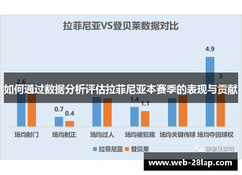 如何通过数据分析评估拉菲尼亚本赛季的表现与贡献